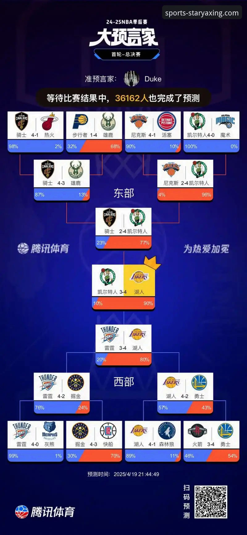 亚星娱乐官网使用教程官方下载 湖人锁定季后赛还能带来哪些惊喜?通过亚星娱乐平台感受赛场激情