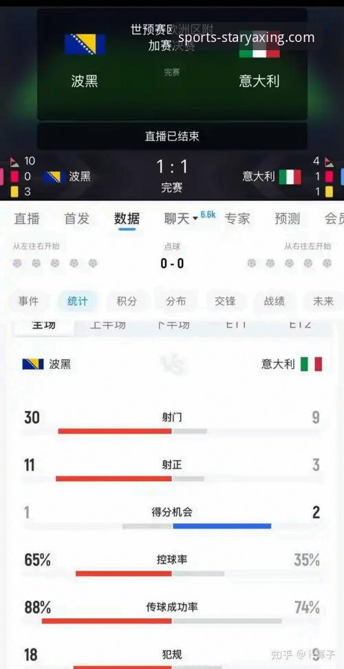 世预赛惊天冷门！波黑点球淘汰意大利，亚星娱乐平台见证四星豪门连续三届无缘世界杯